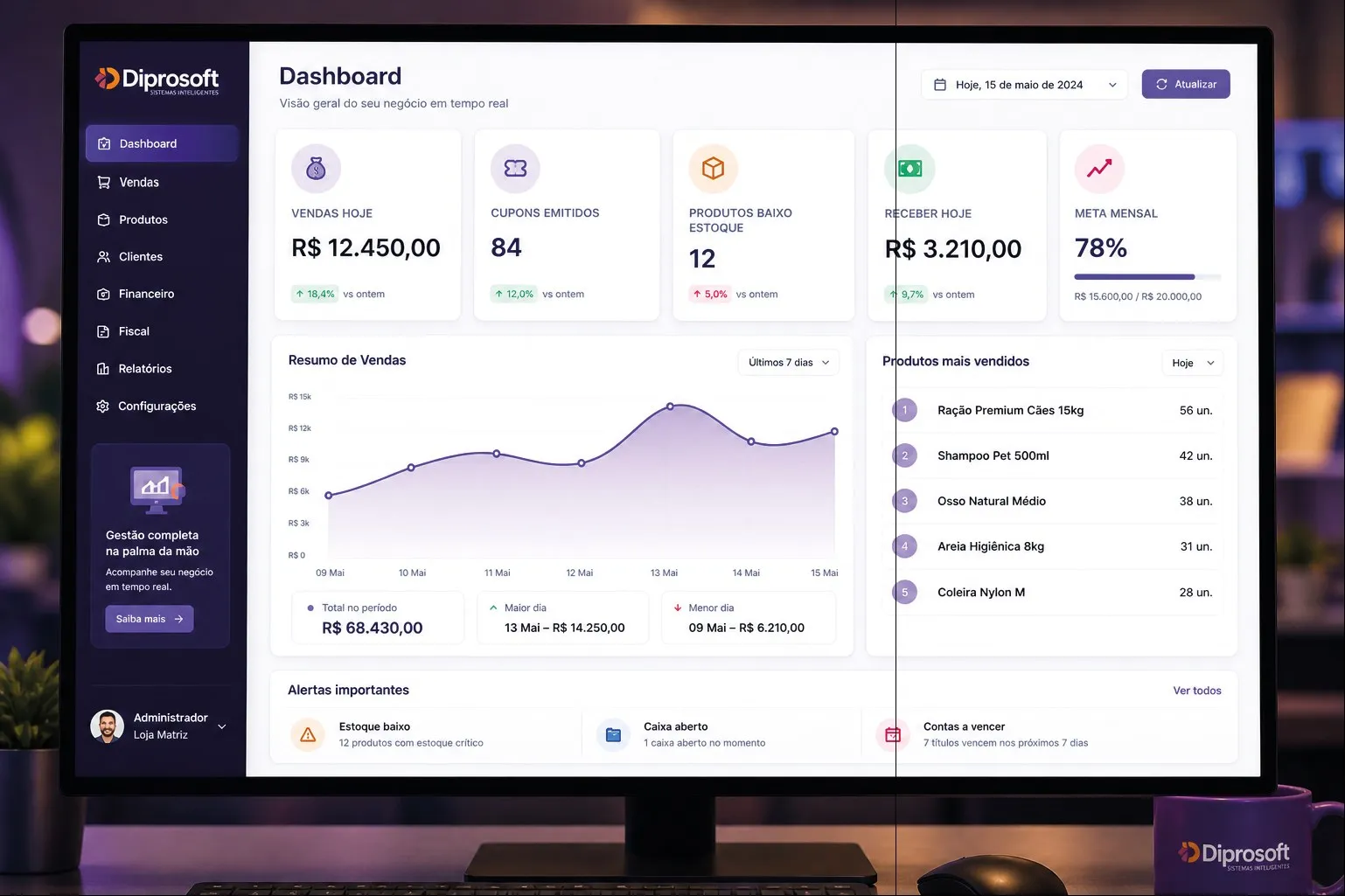 Monitor exibindo o dashboard do Diprosoft One com vendas, cupons emitidos e produtos mais vendidos